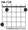 A#/G# chord