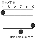 A#/G# chord