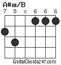 A#m/B chord