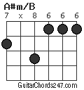 A#m/B chord