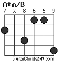 A#m/B chord