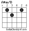 A#m/B chord