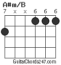 A#m/B chord