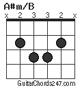 A#m/B chord