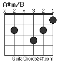 A#m/B chord