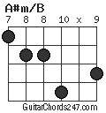 A#m/B chord