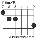 A#m/B chord