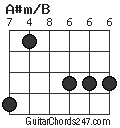 A#m/B chord