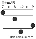 A#m/B chord