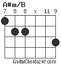 A#m/B chord