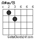 A#m/B chord