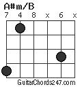 A#m/B chord