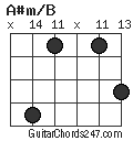 A#m/B chord