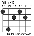 A#m/D chord