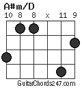 A#m/D chord