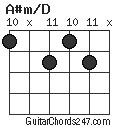 A#m/D chord