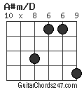 A#m/D chord