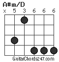 A#m/D chord