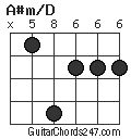 A#m/D chord