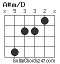 A#m/D chord