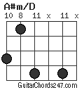 A#m/D chord