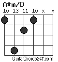 A#m/D chord