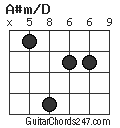 A#m/D chord