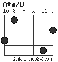 A#m/D chord