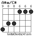 A#m/C# chord