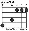 A#m/C# chord