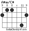 A#m/C# chord