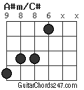 A#m/C# chord