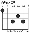 A#m/C# chord