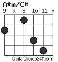 A#m/C# chord