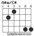 A#m/C# chord