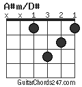 A#m/D# chord