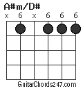 A#m/D# chord