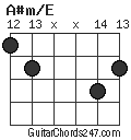 A#m/E chord