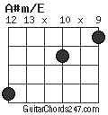 A#m/E chord