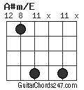 A#m/E chord