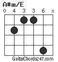 A#m/E chord