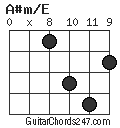 A#m/E chord