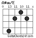 A#m/E chord