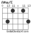 A#m/E chord