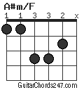 A#m/F chord