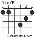 A#m/F chord