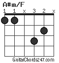 A#m/F chord