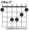 A#m/F chord