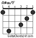 A#m/F chord