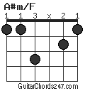 A#m/F chord